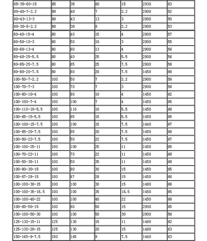 排污泵參數