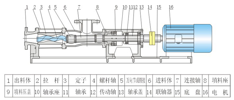 螺桿泵結(jié)構(gòu)圖