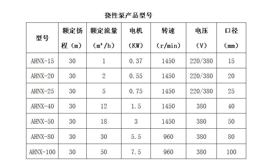 撓性泵參數